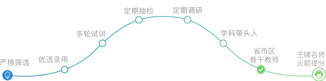 關(guān)于我們